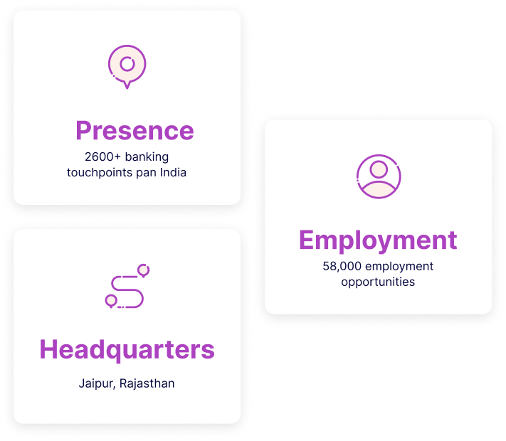 Presence, Headquarters, Employment